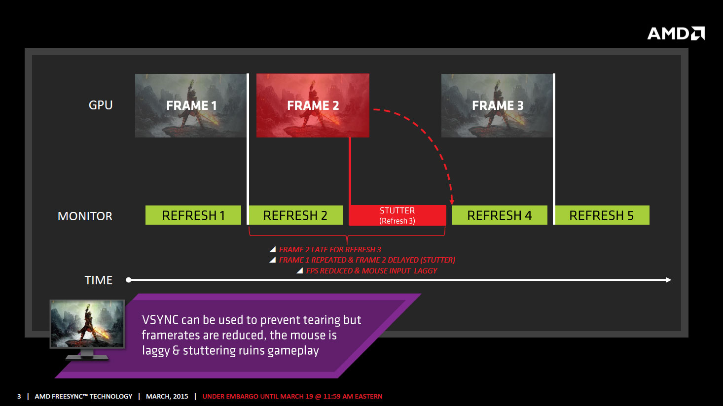 The AMD FreeSync Review